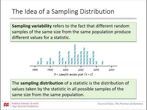 AP Stats - Unit 5 - Sampling Distributions