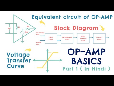 OP- AMP playlist ( Operational Amplifier ) - Linear Integrated circuits playlist