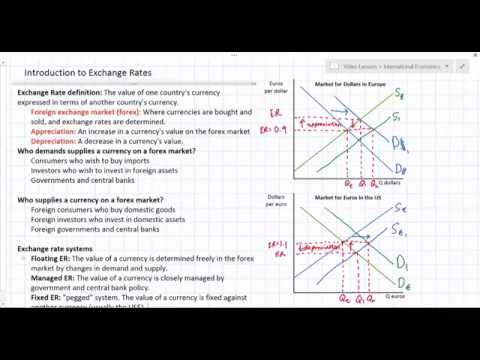 3.2 -3.3 Exchange Rates and Balance of Payments