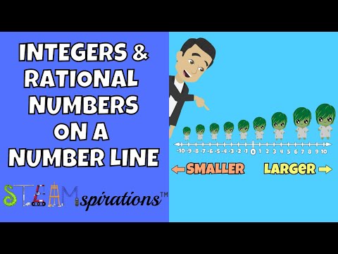 Math | Integers & Rational Numbers