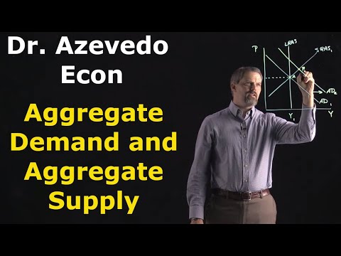Aggregate Demand and Aggregate Supply (Ch 33)