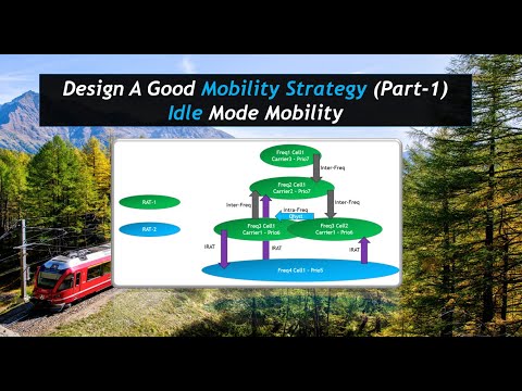 Mobility Strategy Guidelines