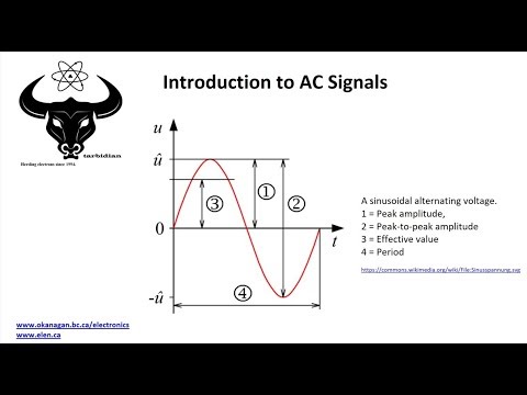 Simple AC Circuits