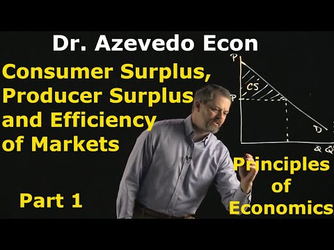 Consumer and Producer Surplus and Economic Efficiency (CH 7)