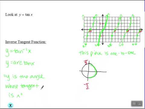 Precalculus - Unit 6 - Analytic Trigonometry
