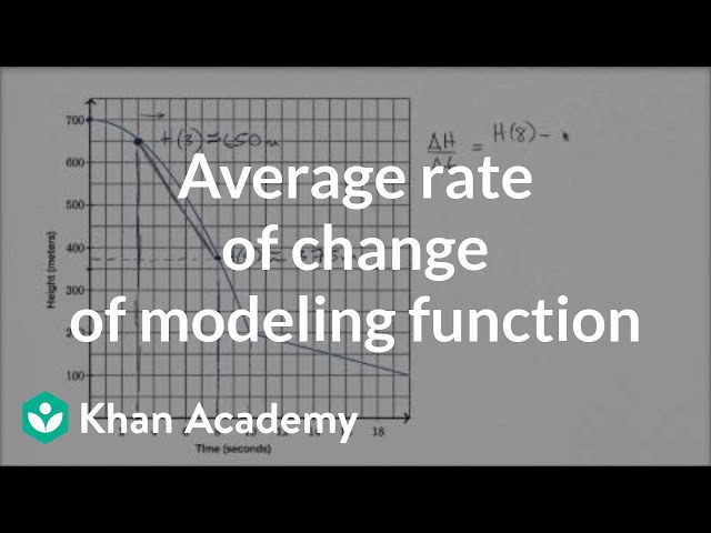 How to estimate the average rate of change of a modeling function from a graph | Khan Academy
