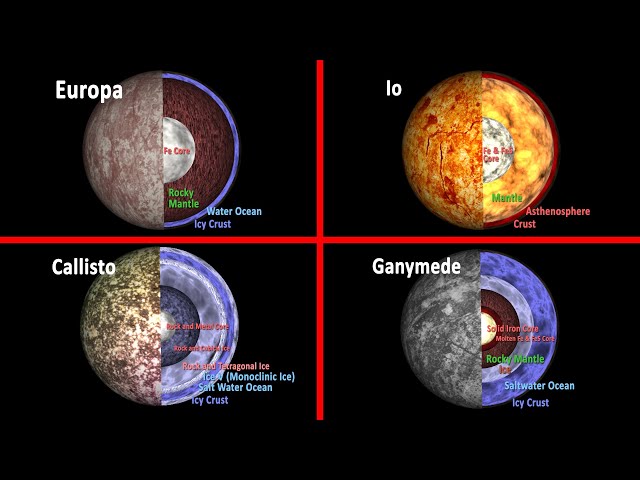 Exploring Io, Europa, Ganymede, and Callisto