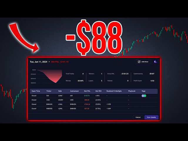 Losing $88 Trading AMC | Trade Recap