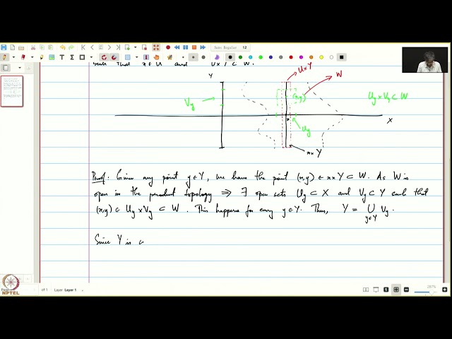 Lecture  24: Compactness (continued)