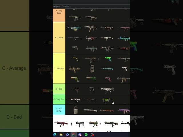 My Tier List For EVERY Weapon in Rainbow 6 Siege #shorts