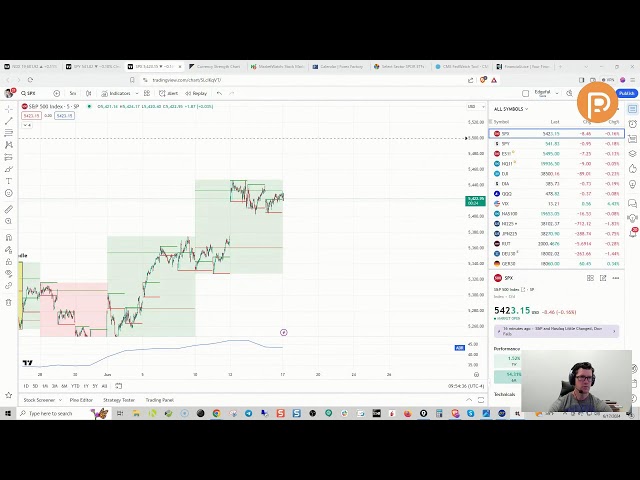 (LIVE TRADING) STOCKS OPTIONS FOREX CRYPTOS with Chris Pulver