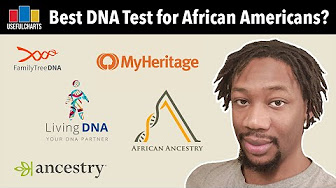 DNA Tests