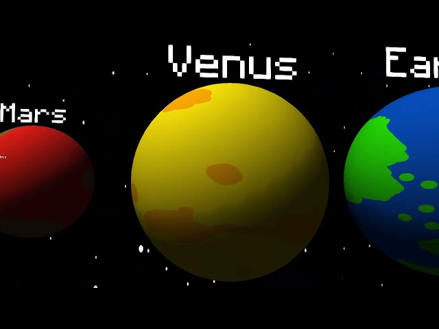 Solar System size comparison 2