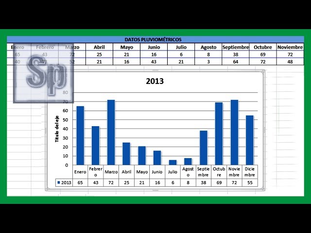 ▶ Crear GRÁFICOS estadísticos. Introducir datos  en Excel y crear gráficas