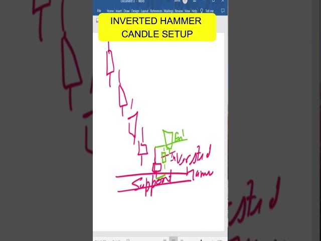 Powerful Bullish Reversal Candlestick  Inverted Hammer Pattern |