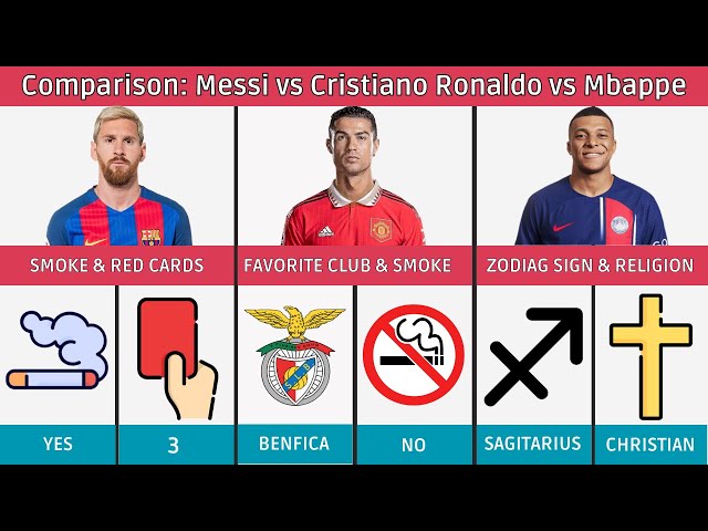 Comparison: Messi vs Ronaldo vs Mbappe