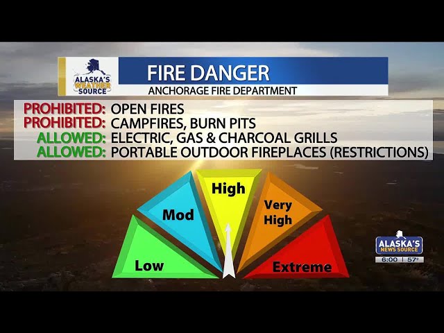 Fire danger rises in Anchorage, open fires prohibited
