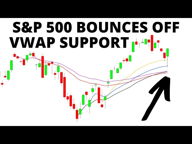 Stock Market CRASH: S&P 500 Bounces Off VWAP Support - Momentum Bearish- Trend Signals Still Bullish