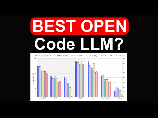 Best open LLM for code and math?