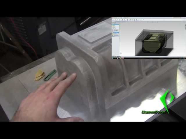 Learn Castings: Cores & Coreboxes