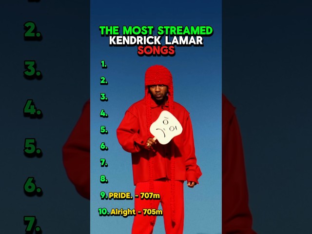 The Most Streamed Kendrick Lamar Songs #rap #kendricklamar #kendrick #tpab #gkmc #mrmorale
