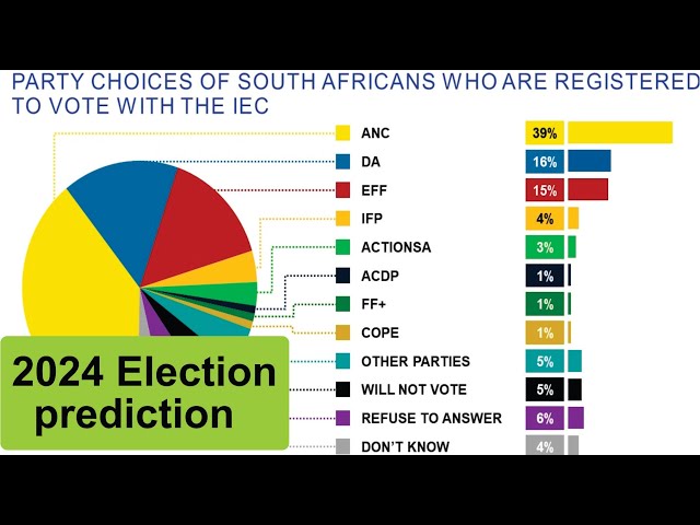 Why do white people predict elections?