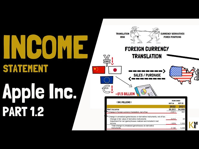 INCOME Statement - The FUNDAMENTALS of Business | Apple - Part 1.2