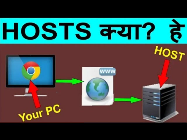 What is host in hindi . what is hosting and localhost  types of host...#host