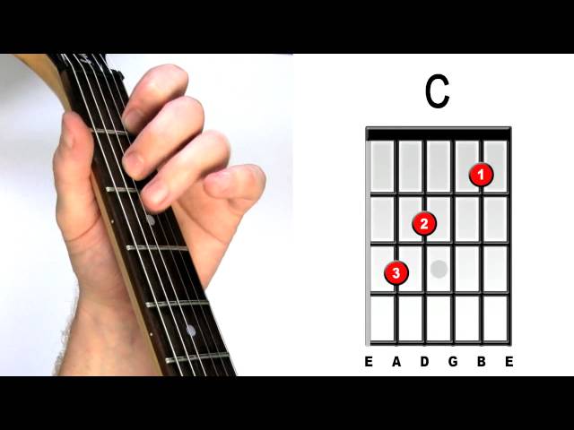 How to play C major - Open Guitar Chords for Beginners