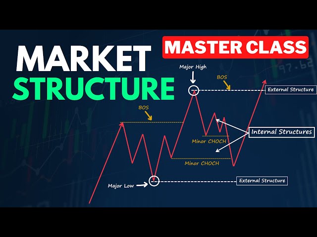 Advanced Market Structure Course (Full Tutorial)