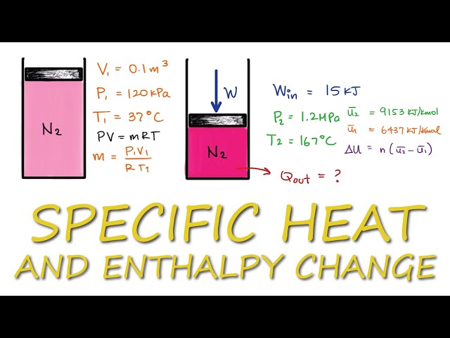 Piston-Cylinder ENTHALPY Using Specific Heat in 4 Minutes!