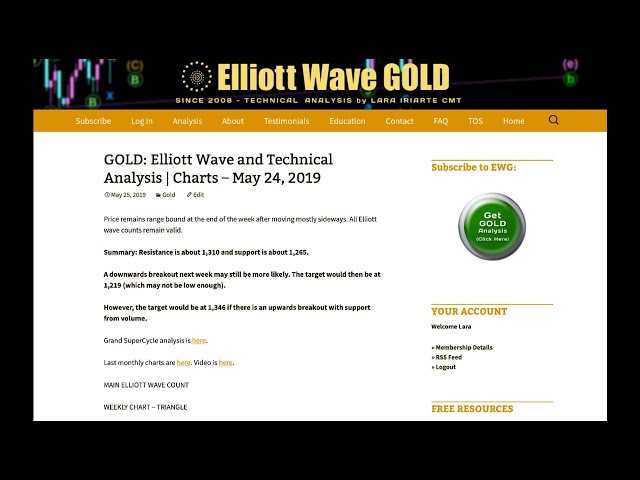 Gold: Elliott Wave and Technical Analysis for week ending 24 May 2019