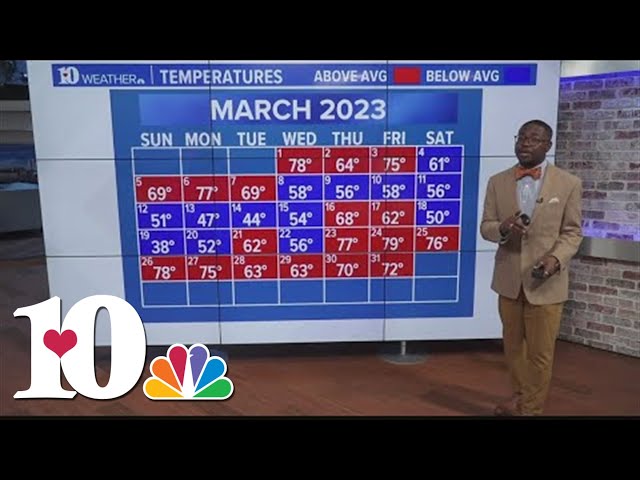 Weather Wednesday: Warming global temperatures could signal the start of an El Niño