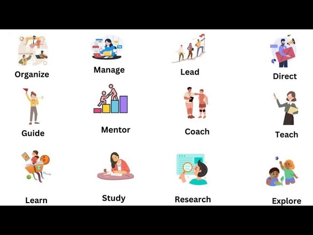 Phonics sounds for Toddlers [Manage Lead Directe etc۔] English with pictures and voice #abcd #kids