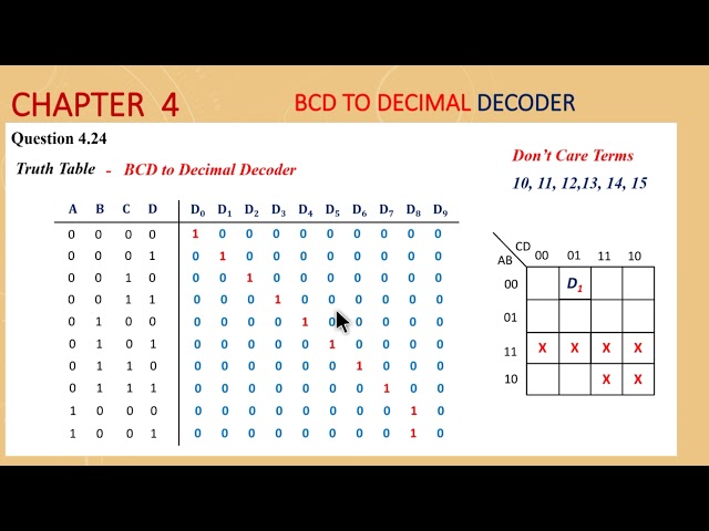 Exercise 4.24 - BCD-to-Decimal Decoder