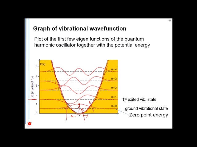 Basic Spectroscopy 2302338: Vibration 06a