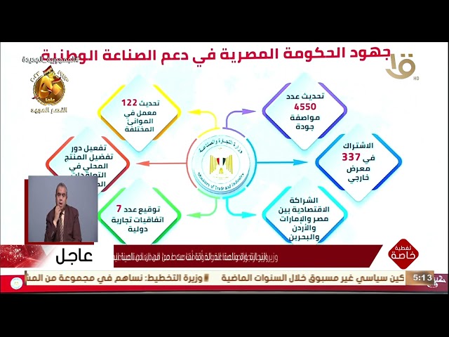 منها إعداد 100 إجراء تحفيزي.. وزير الصناعة يوضح جهود الحكومة المصرية في دعم الصناعة الوطنية