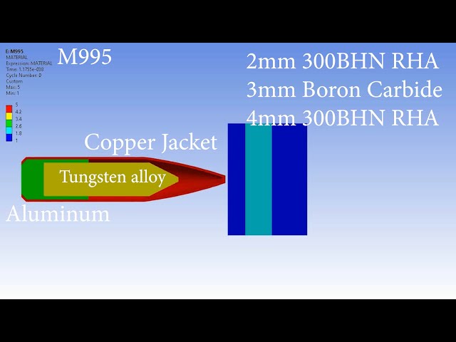 M193 vs M855 vs M855A1 vs M995 Impacting Steel and Boron Carbide Armor FEA simulation