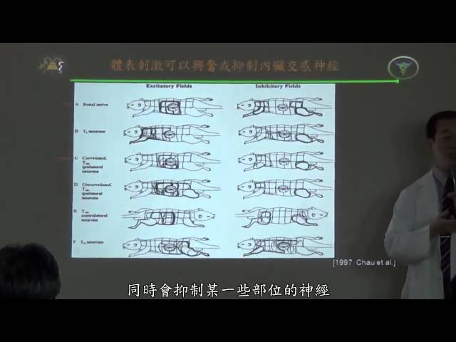 20131123胃食道逆流公益講座-黃忠信醫師 3/3