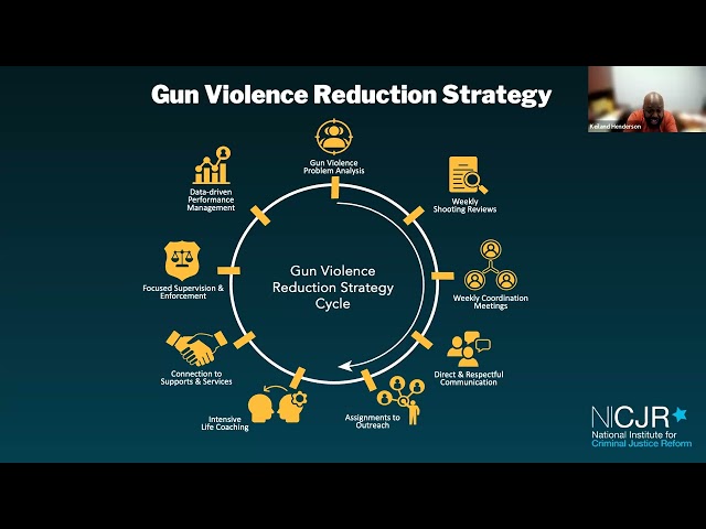 Violence Intervention and Interruption
