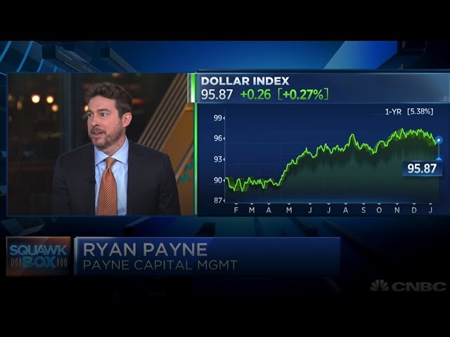 Ryan Payne appears on CNBC Squawk Box