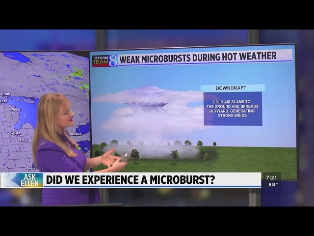 Ask Ellen: Did we experience a microburst?