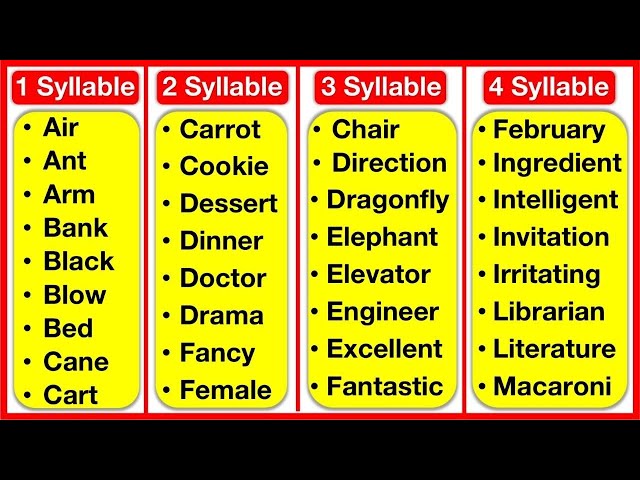 Syllable Words List  | 1, 2, 3, 4, 5, 6 & 7 Syllable Words List | kids English vocabulary |