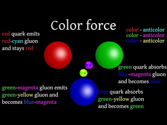 Gluons: How color works in strong interactions