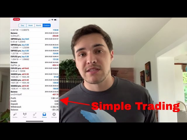 My Divergence Trading Strategy Explained (LIVE Forex Trade)