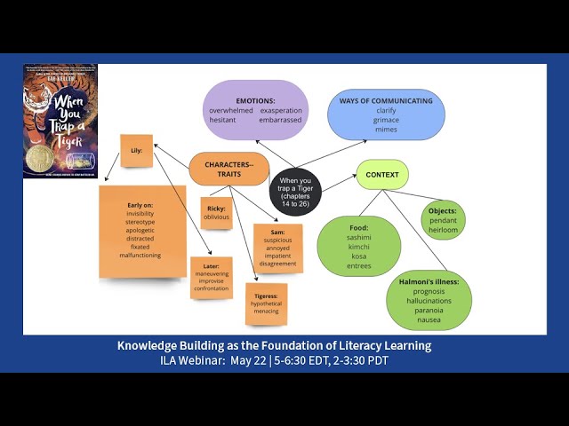 Knowledge Building as the Foundation of Literacy Learning