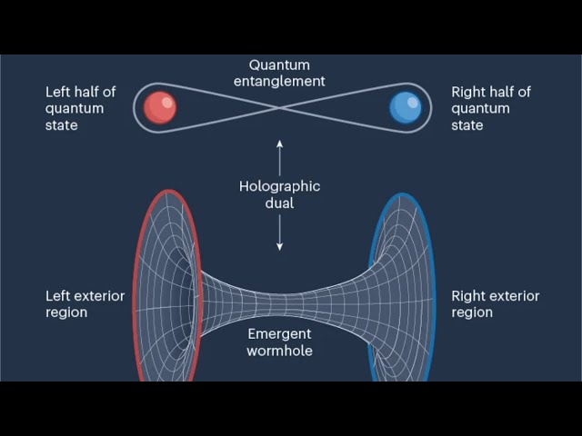 Latest Wormhole Simulation Using Google's Quantum Computer
