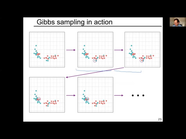 Gibbs sampling
