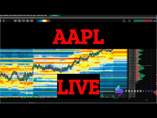 LIVE DAYTRADING AAPL Apple with BOOKMAP  6.24.24