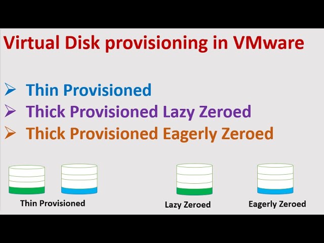 Basics of VMware Disk Provisioning | VMware Disk Provisioning policy | Disk Provisioning in VMware